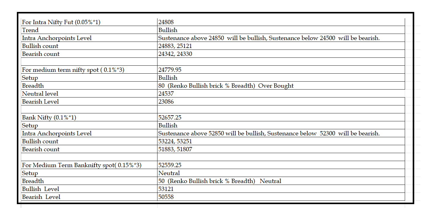 1907  -Daily setup.png