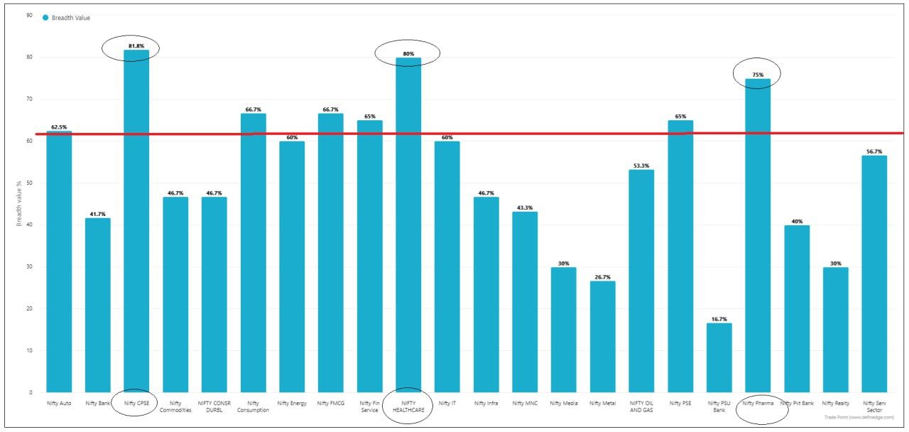 HLMI breadth chart.jpg