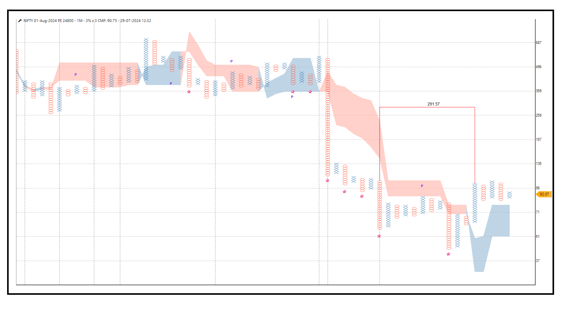 2907-Nifty  24800 PE.png