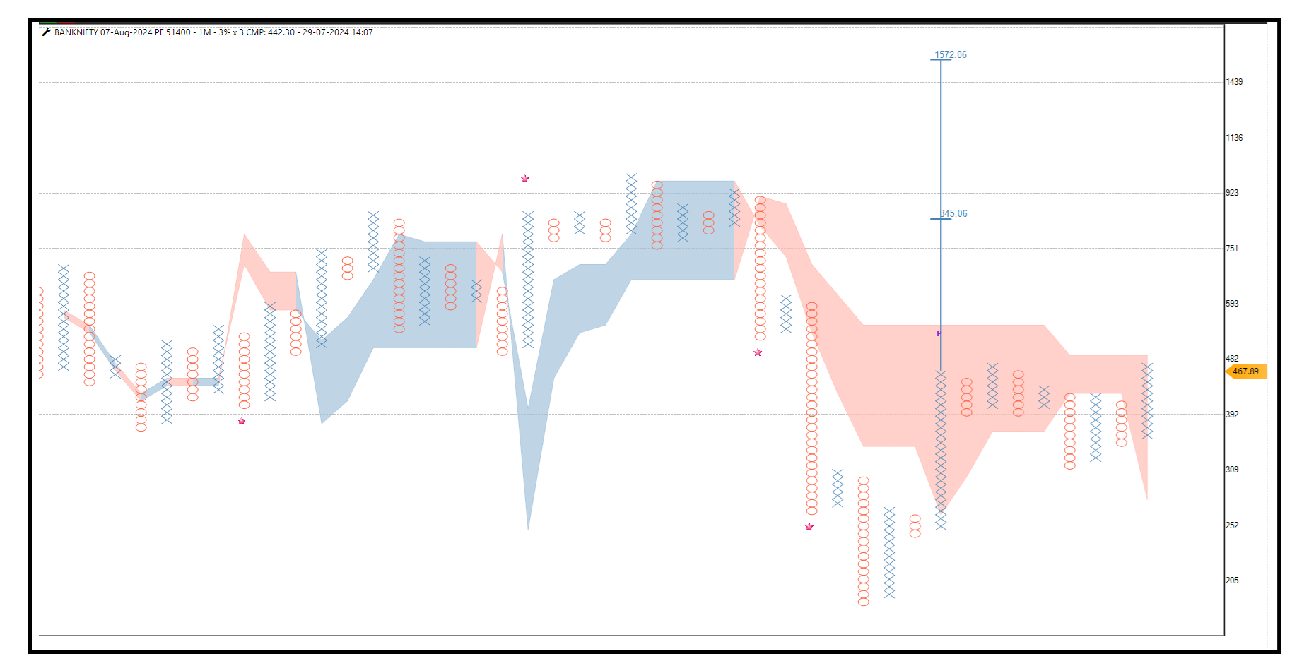 2907-Bank Nifty  51400  PE.png