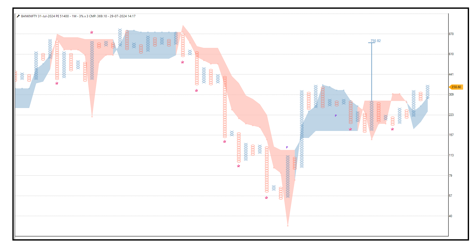 2907-Bank Nifty  51400  PE.png