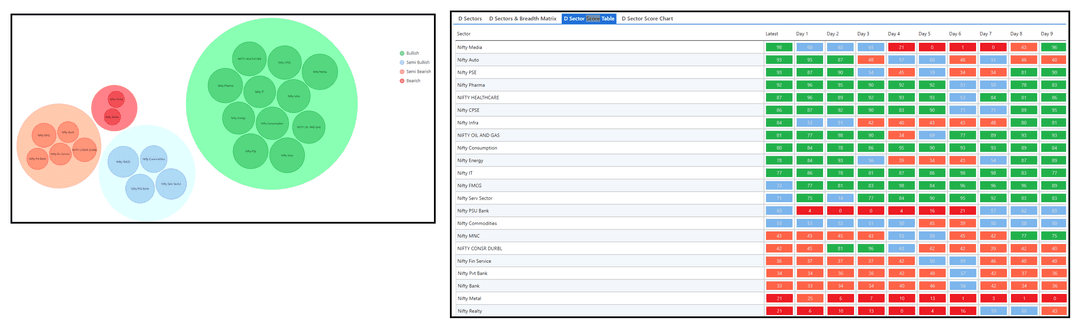 3007-Dsector and table.png