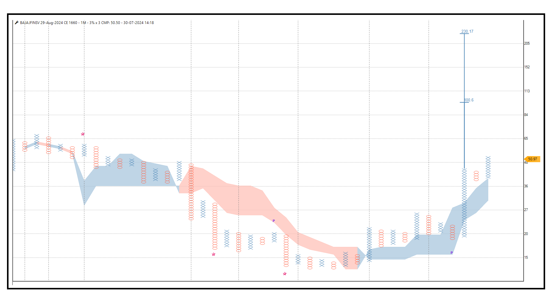 3007-BAJAJFINSV JUL 1660 CE.png