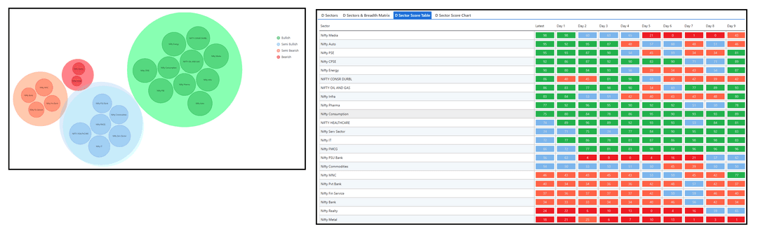 3107-Dsector and table.png