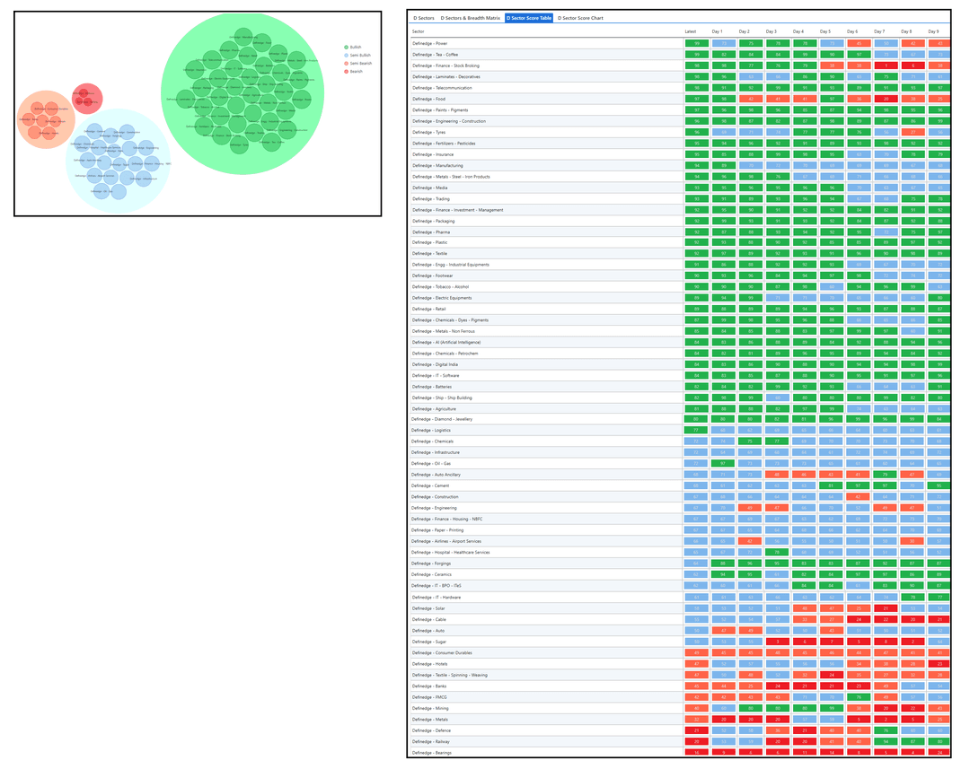 0108-Dsector and table-Definedge group.png