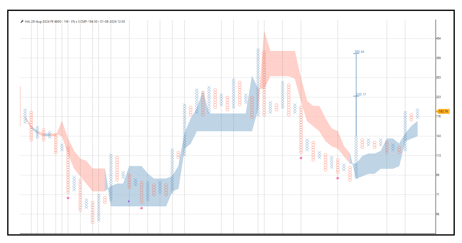 0108- HAL AUG 4800 PE.png