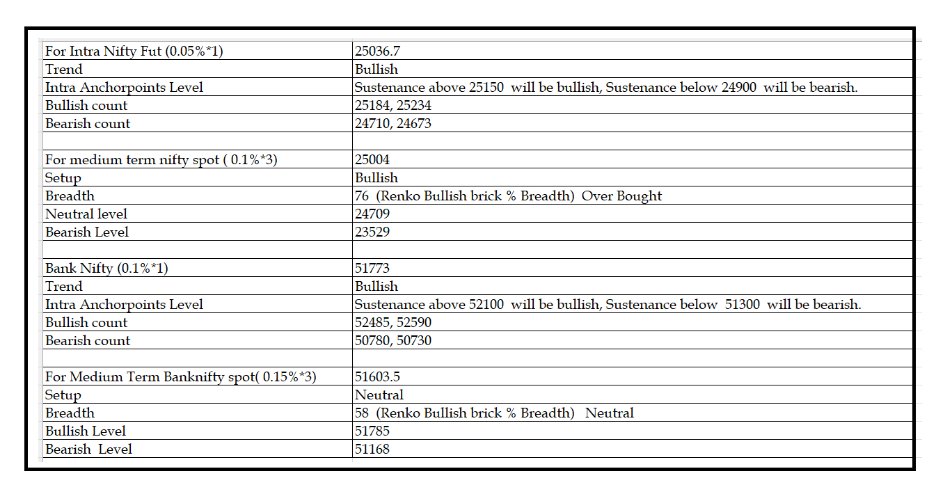 0208  -Daily setup.png