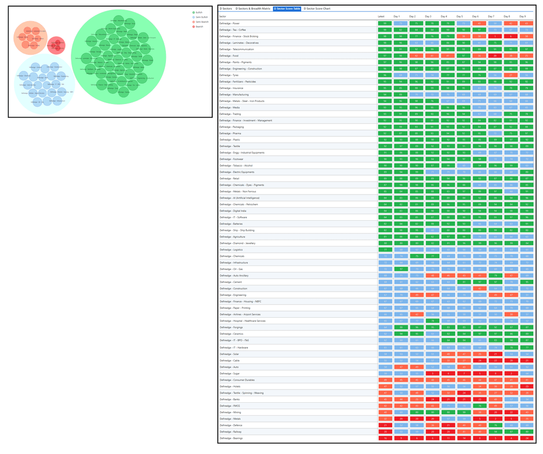 0208-Dsector and table-Definedge group.png