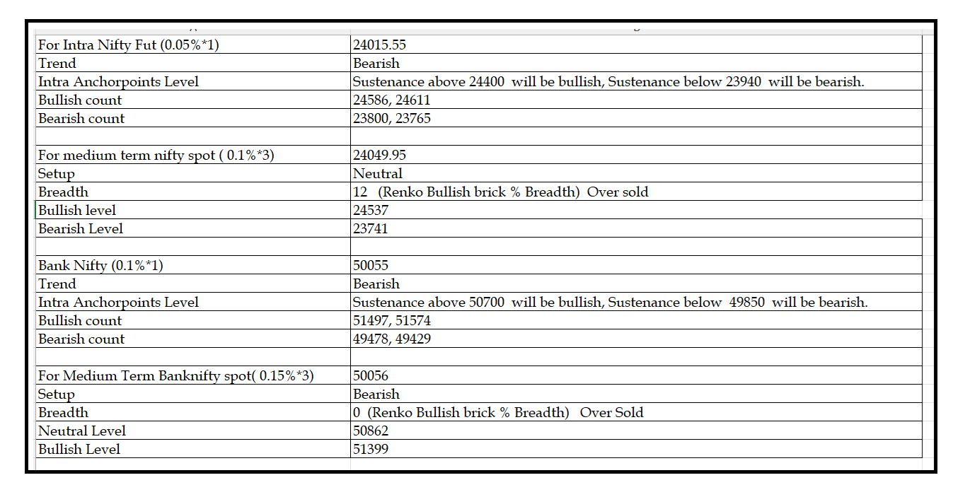 0608  -Daily setup.png