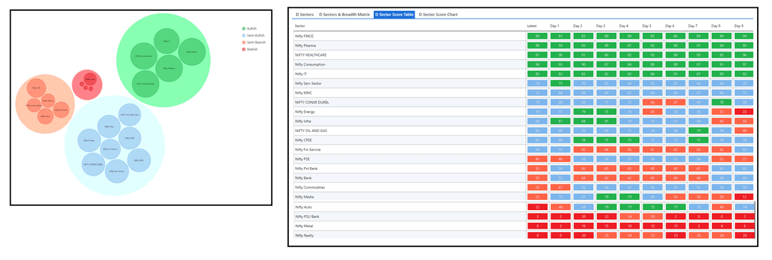 0608-Dsector and table.png