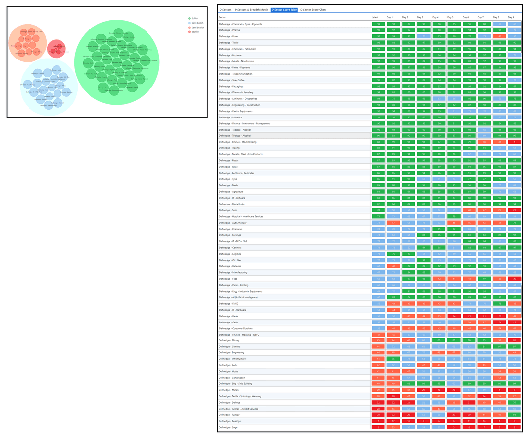 0608-Dsector and table-Definedge group.png