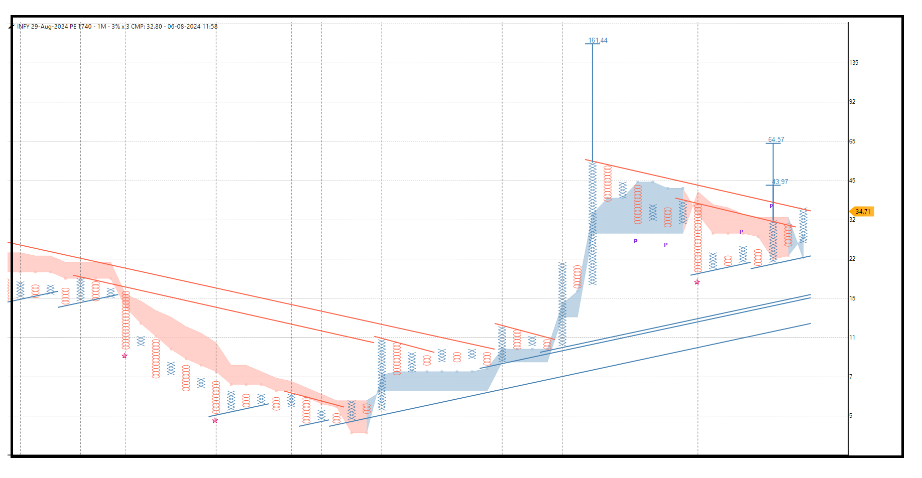 0608-Infy AUG 1740 PE.png