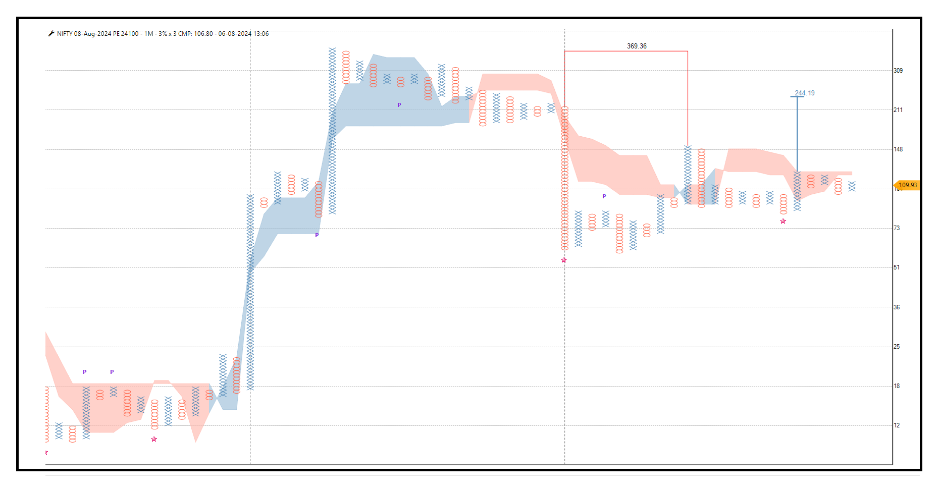 0608-Nifty 2410008 Aug  AUG PE.png