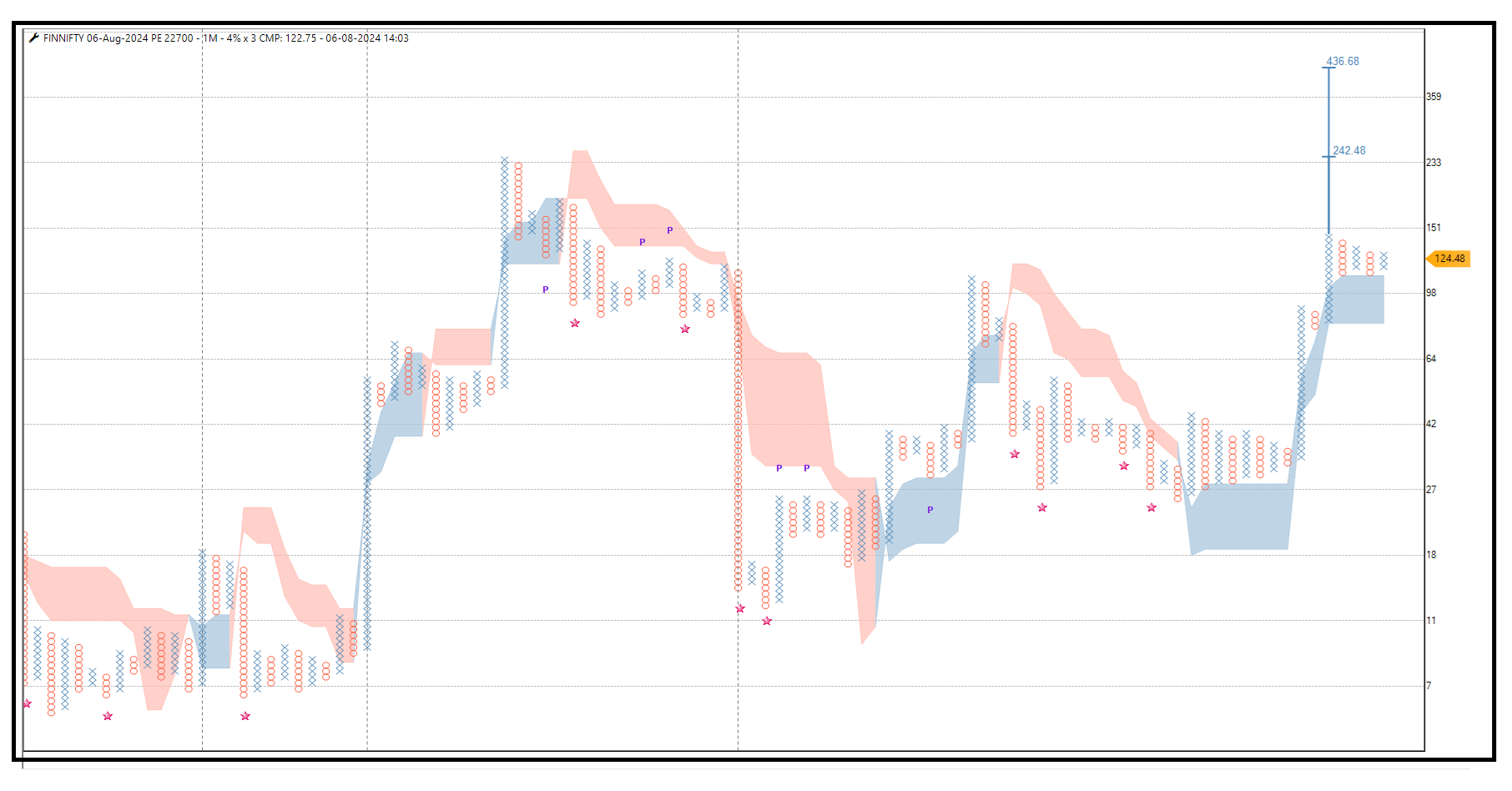 0608-FINNifty 08  AUG 22700 PE.png