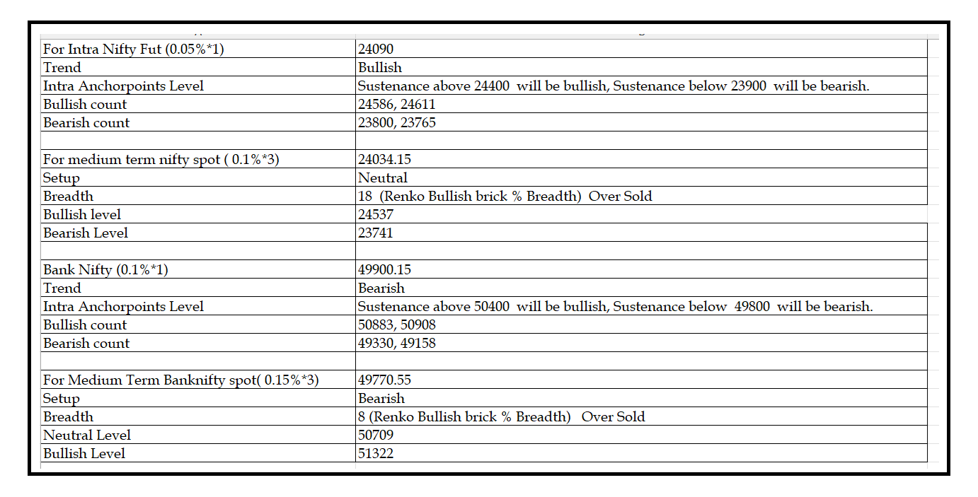 0708  -Daily setup.png