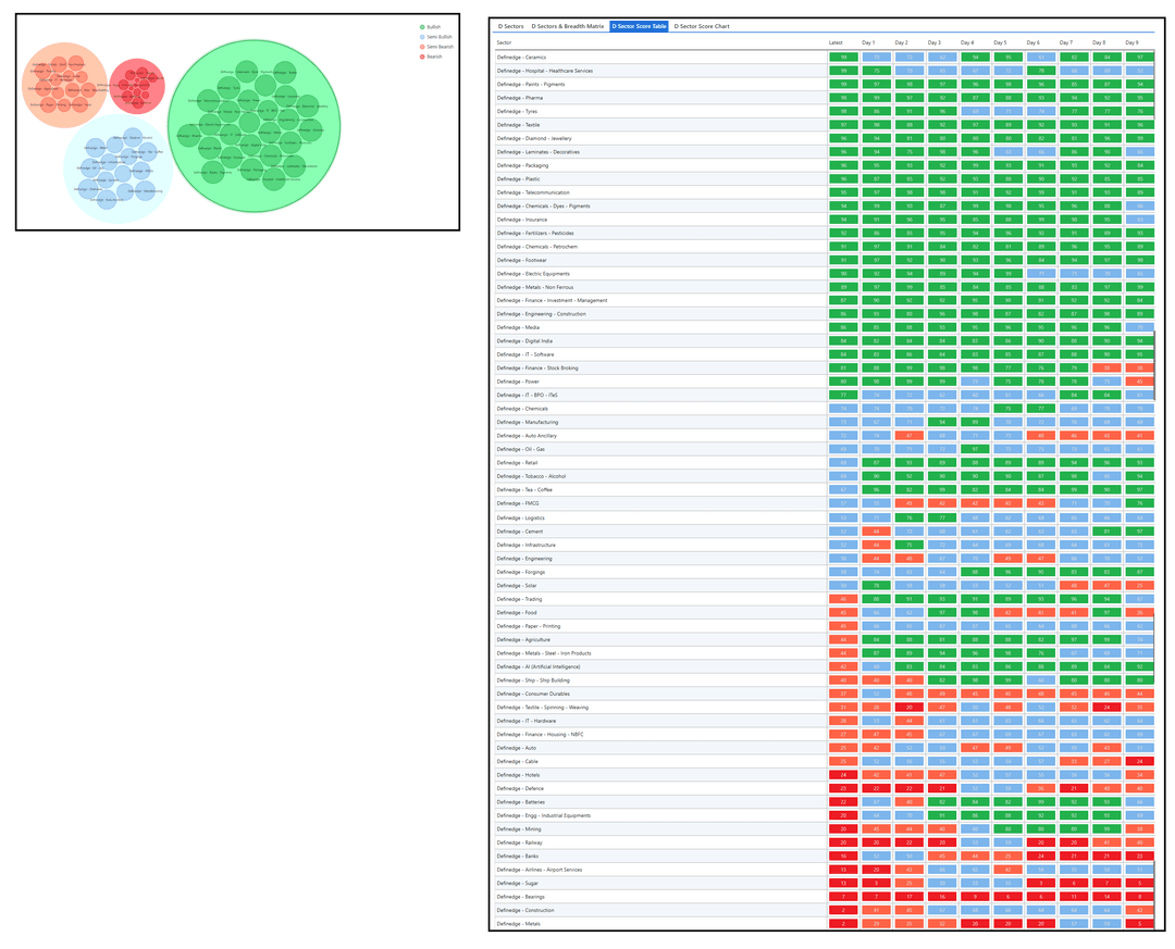 0708-Dsector and table-Definedge group.png