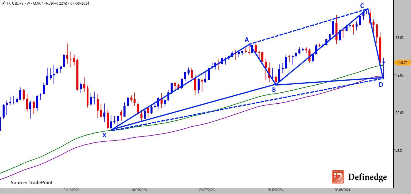 USDJPY_07-08-2024.jpg