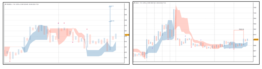 0808-Commodity update - gold and Crude oil.png