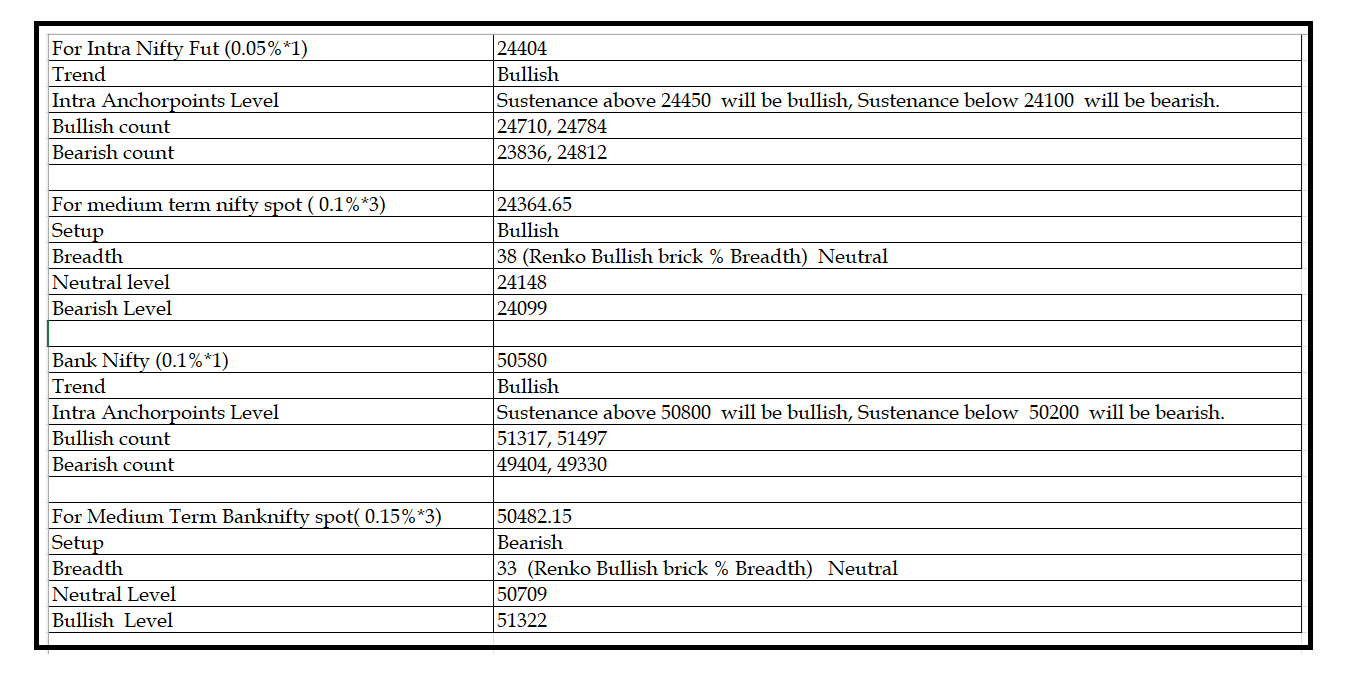 1208  -Daily setup.png