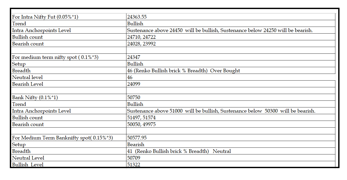 1308  -Daily setup.png