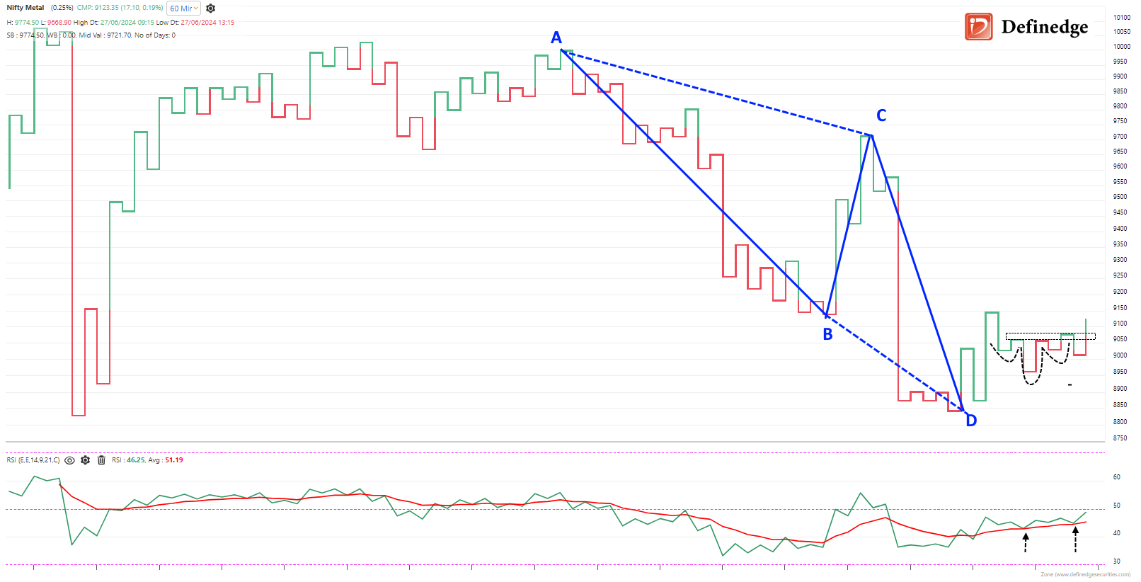 Nifty MEtals_13-08-2024.png