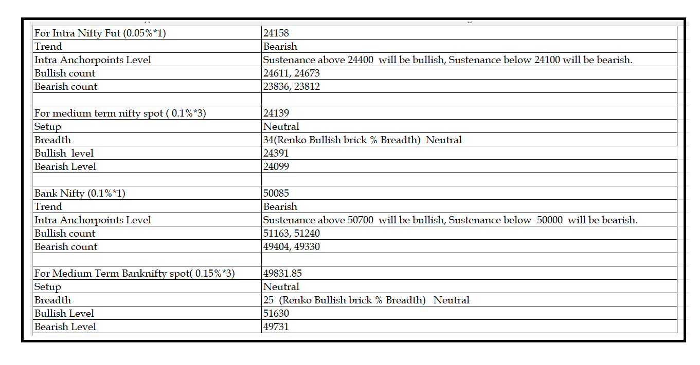 1408  -Daily setup.png