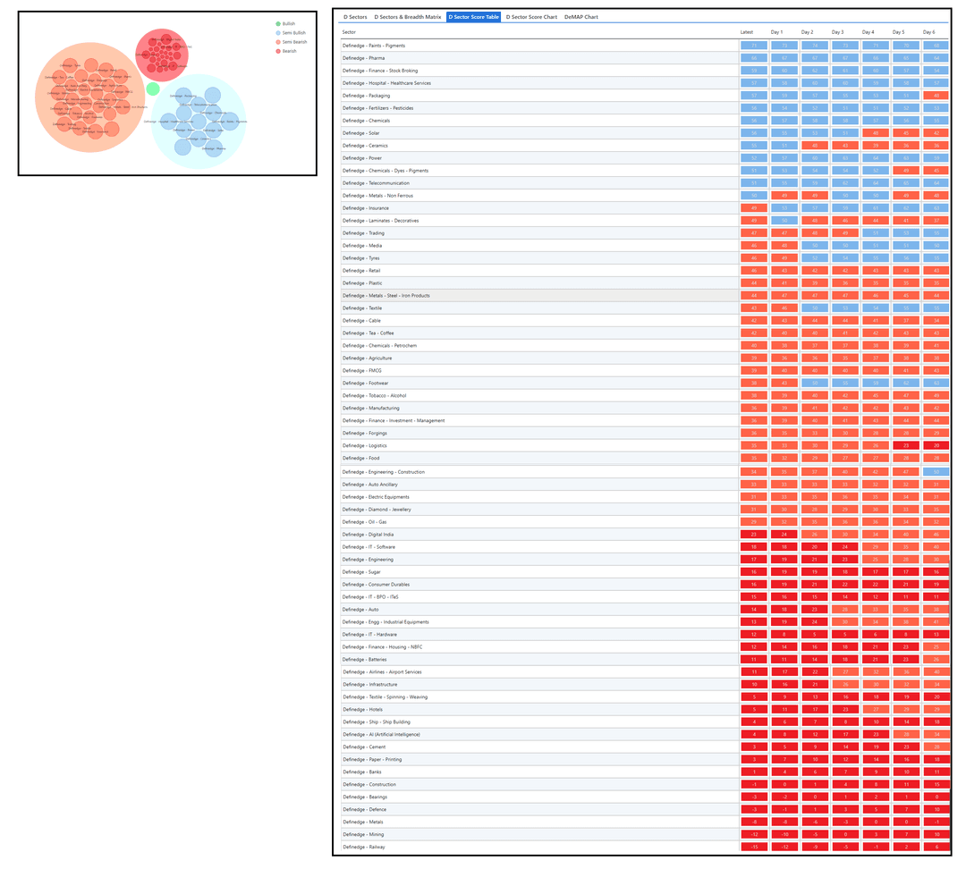 1408-desctor and table-Definedge group.png