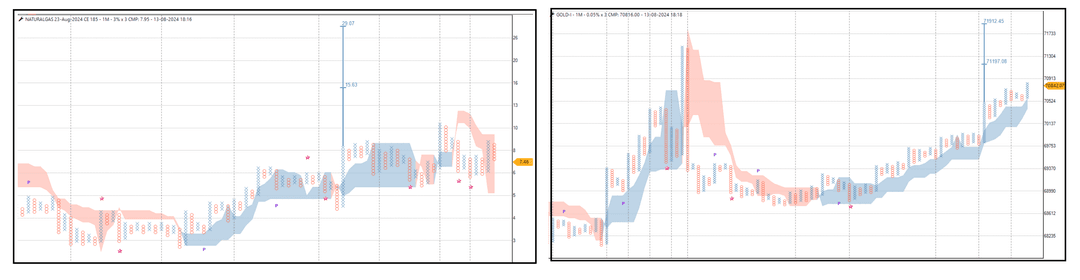 1308-Commodity Update -Gold-Silver -NAtural Gas 185 CE.png