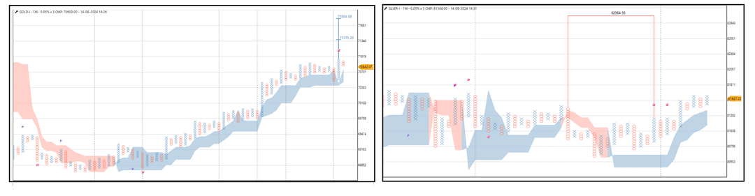 1408- commodity Update-gold -Silver.png