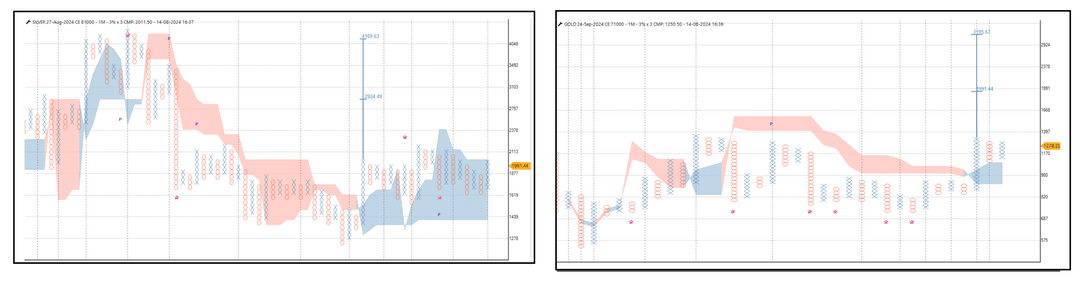 1408- commodity Update-gold -Silver-Options.png