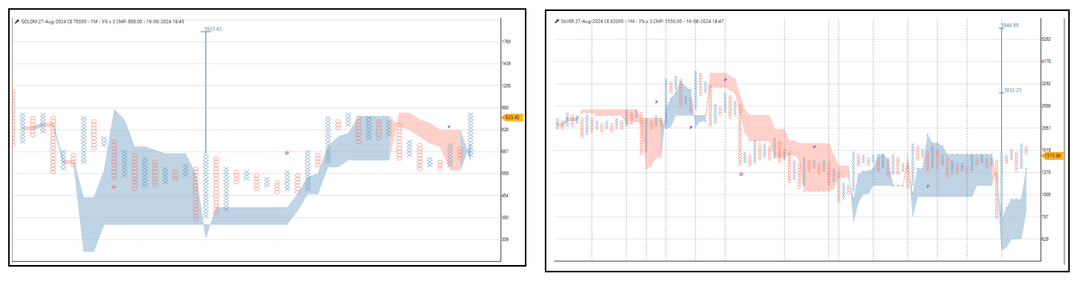 1608- GOLDM 27 AUG  70500 CE AND SILVER 27 AUG 82000 CE.png