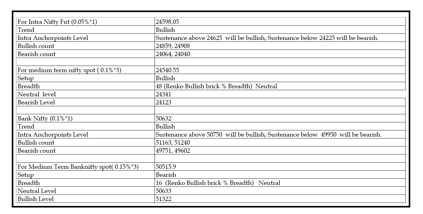 1908  -Daily setup.png