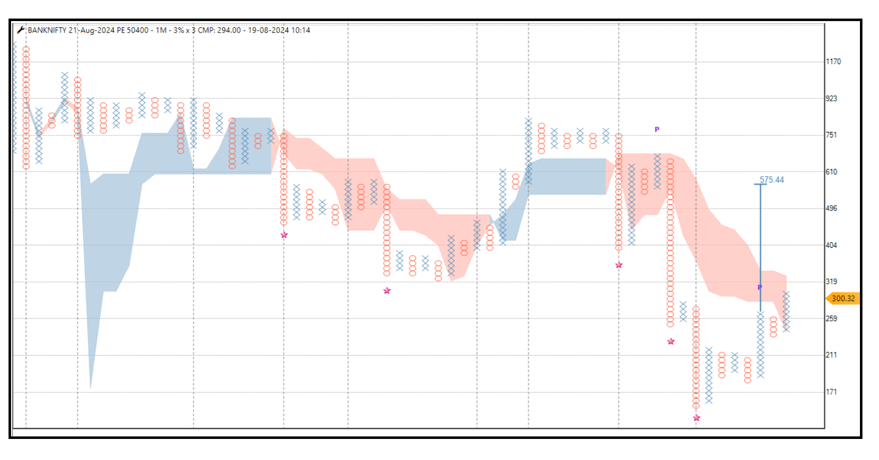 1908-Bank nifty 21 aug 50400 pe.png