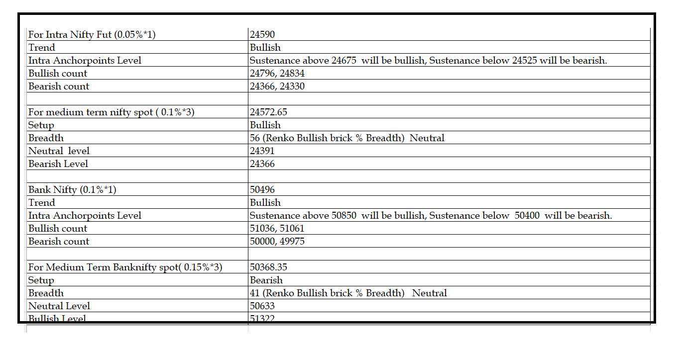 2008  -Daily setup.png