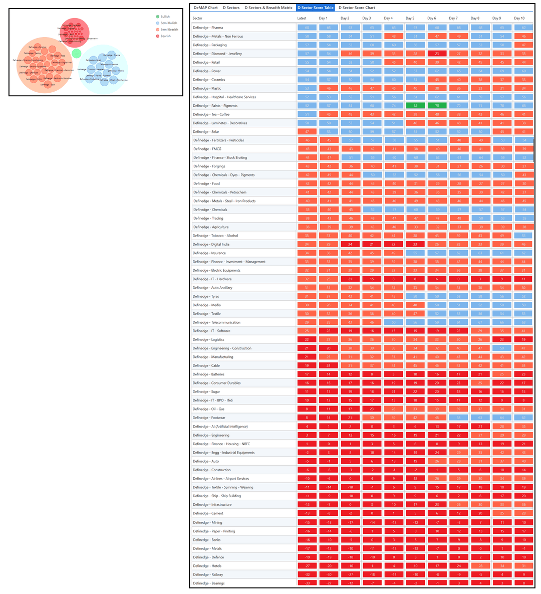 2008-desctor and table-Definedge group.png