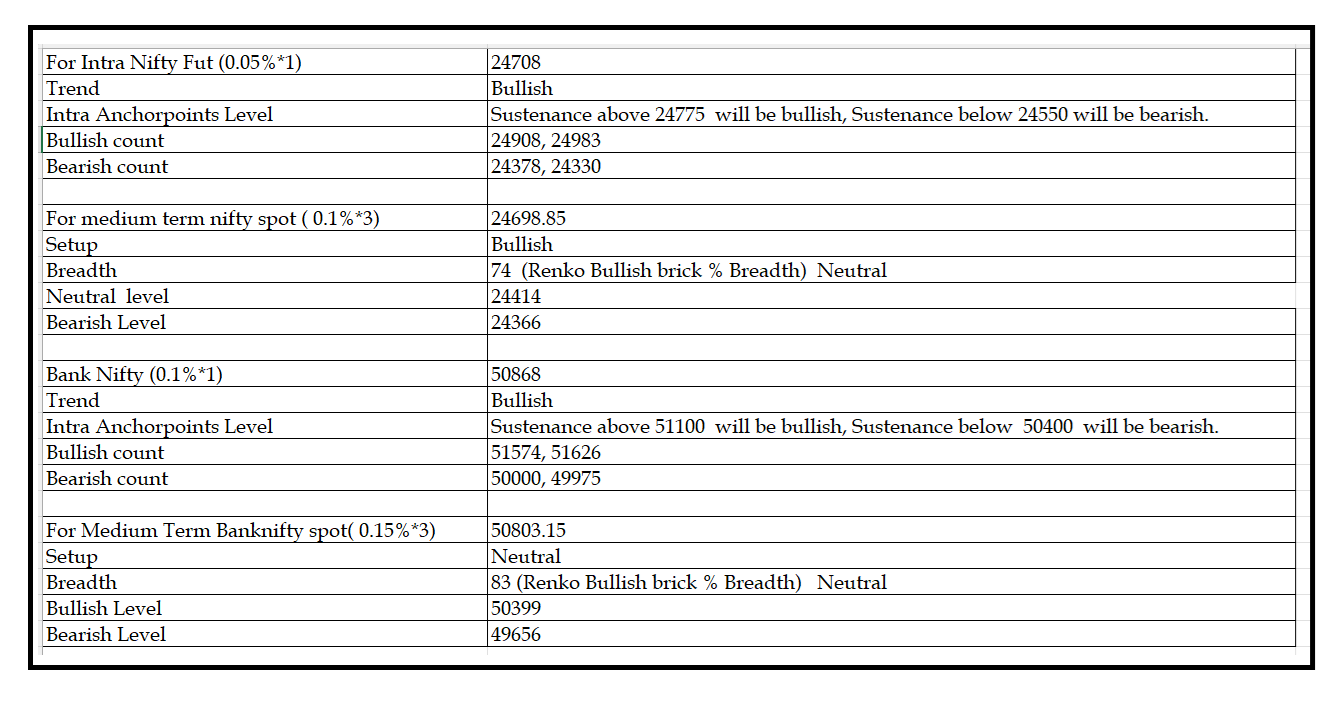 2108  -Daily setup.png