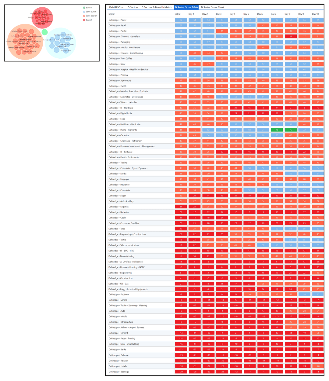 2108-desctor and table-Definedge group.png