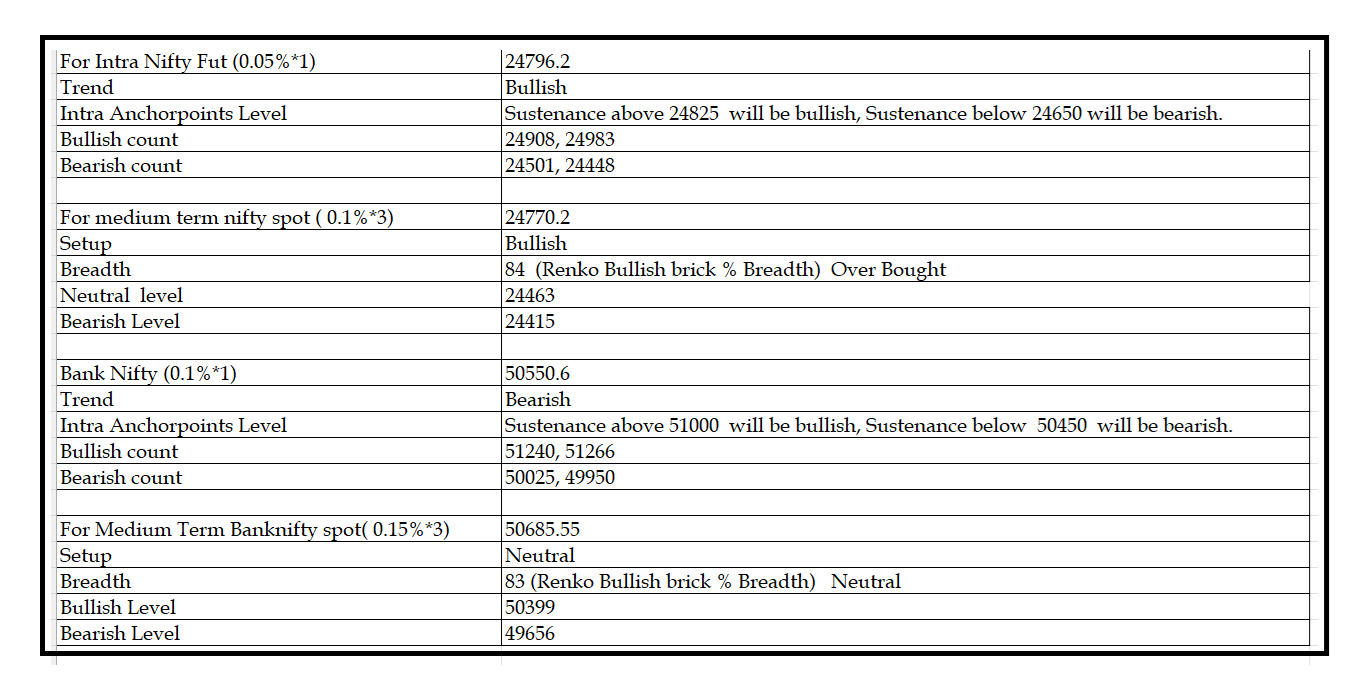 2208  -Daily setup.png