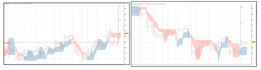 2208-Bank Nifty.png