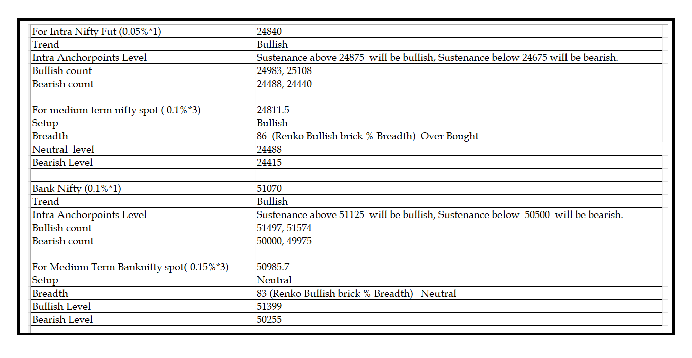 2308  -Daily setup.png