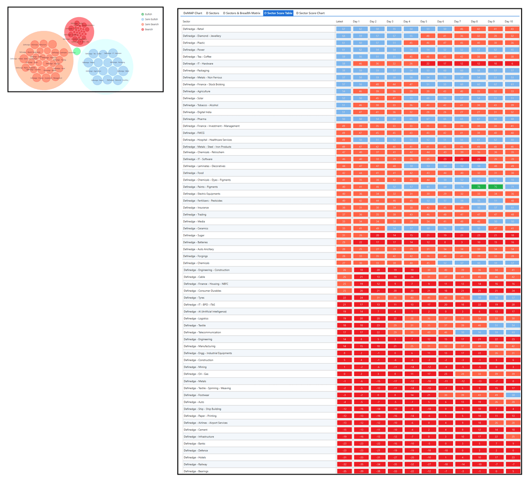 2308-desctor and table-Definedge group.png