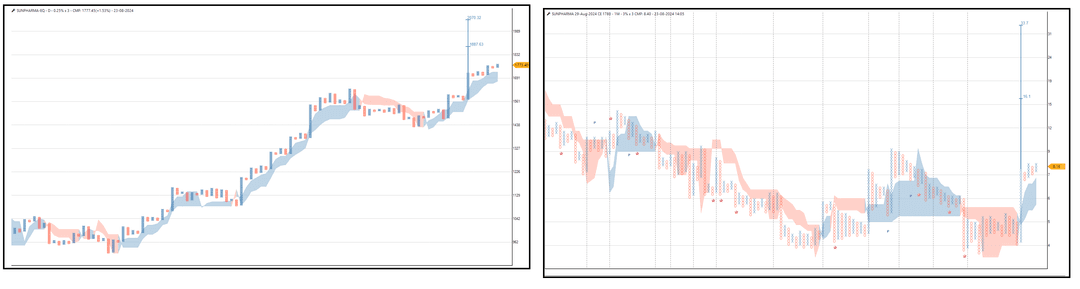 2308-Sunpharma aug 1780 CE.png