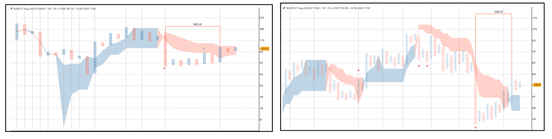 2308-Commodity - Gold-Silver-Options.png