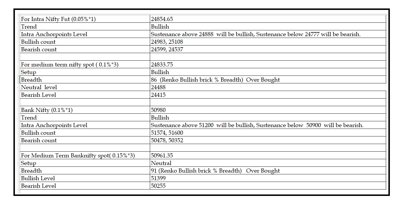 2608  -Daily setup.png