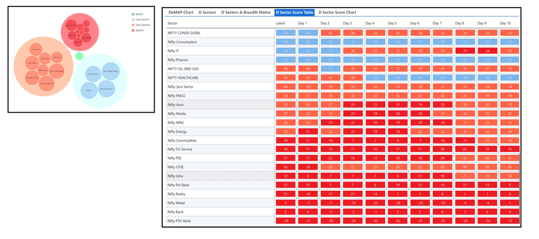 Dsector and D sector Table - Short-2608.png