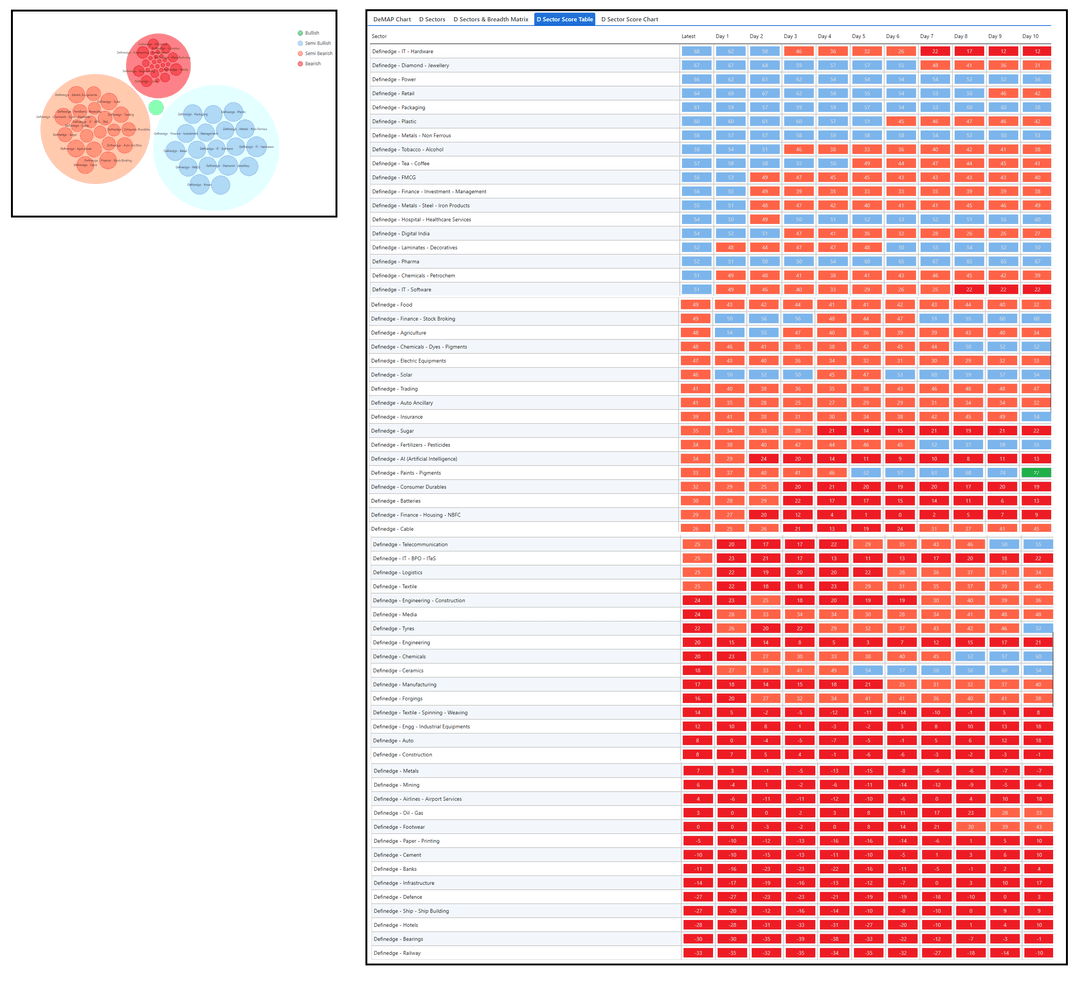 Dsector and D sector Table - Definedge  Group Short-2608.png