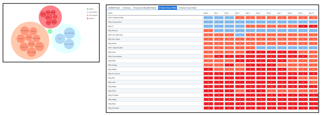 Dsector and D sector Table - Short-2708.png