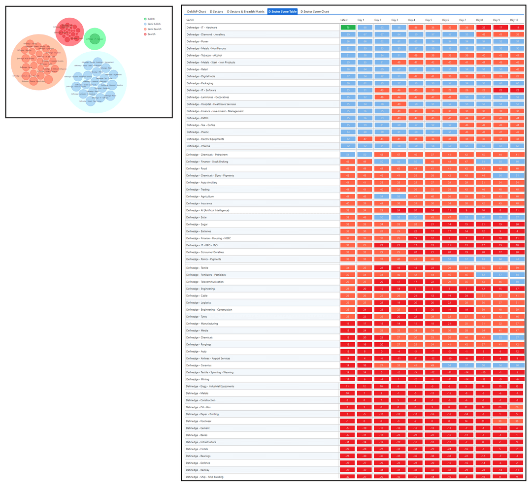 2708-desctor and table-Definedge group.png