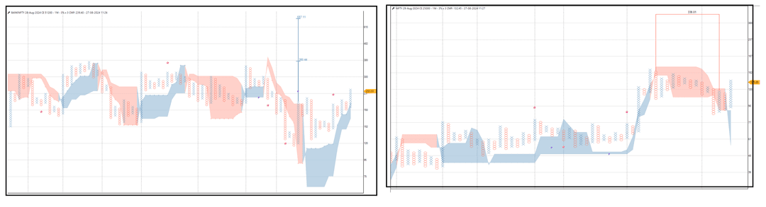 2708- Bank nifty 51200 ce - Nifty 25000 CE.png