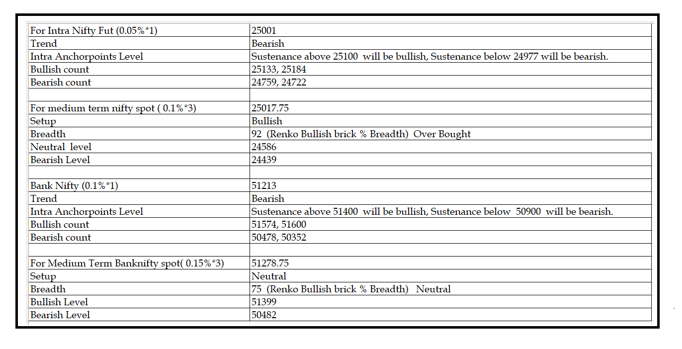 2808  -Daily setup.png